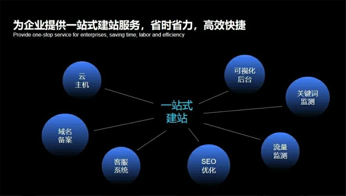 简阳市网站建设,简阳市外贸网站制作,简阳市外贸网站建设,简阳市网络公司,深圳网站建设安全问题有哪些？怎么解决？