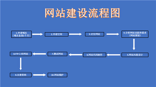 简阳市网站建设,简阳市外贸网站制作,简阳市外贸网站建设,简阳市网络公司,深圳网站建设的流程。